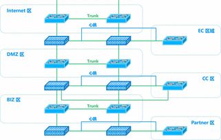 公募基金公司超融合基礎架構(gòu)與同城災備建設實踐 應用軟件服務的關(guān)鍵角色