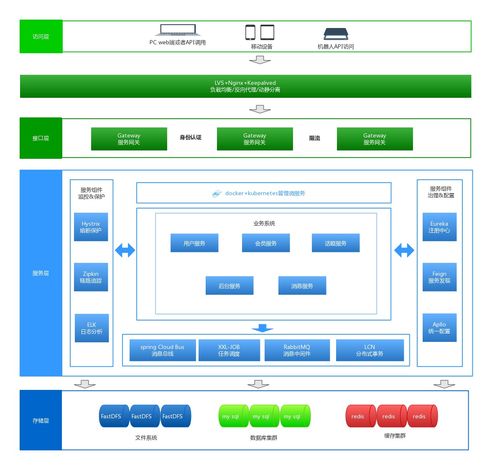 微服務修煉導圖 構(gòu)建高效應用軟件服務的路徑