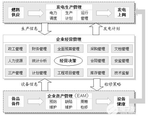 淺談工廠(chǎng)管理軟件的基礎(chǔ)服務(wù)作用