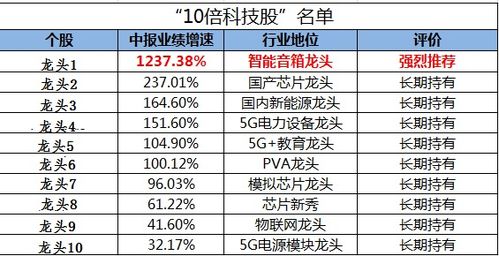 消費(fèi)升級(jí)是偽命題？科技賽道才是未來(lái)十年的核心機(jī)遇與投資方向